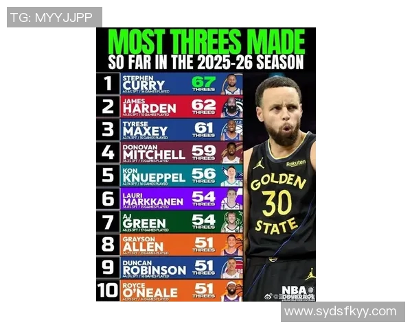 库里单场9个三分球再创纪录利拉德紧随其后克莱排名第三