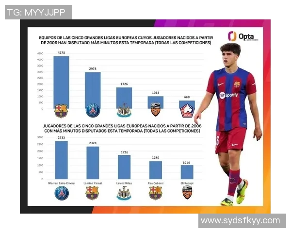 巴萨训练动态托伦斯重返B队亚马尔等六名球员缺席训练情况分析