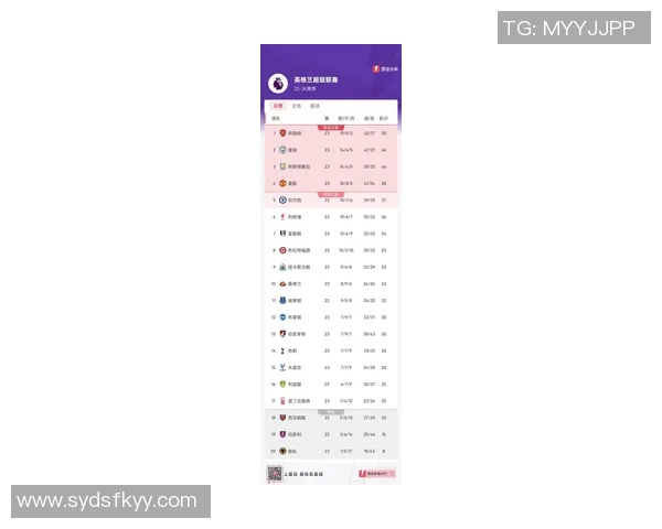 英超最新积分榜分析：枪手稳居榜首利物浦紧追第九曼联需加油